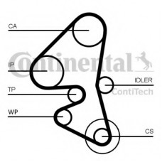 Ремінь ГРМ CITROEN BERLINGO (B9) 1.6 HDi07/10- (Вир-во Contitech)
